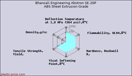 Bhansali Engineering Abstron SE-20P ABS Sheet Extrusion Grade