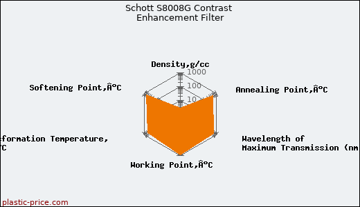 Schott S8008G Contrast Enhancement Filter
