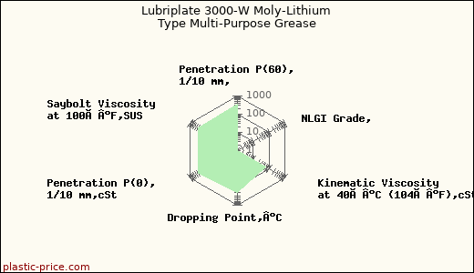 Lubriplate 3000-W Moly-Lithium Type Multi-Purpose Grease
