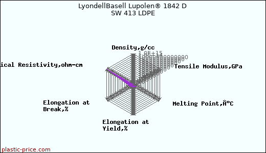 LyondellBasell Lupolen® 1842 D SW 413 LDPE