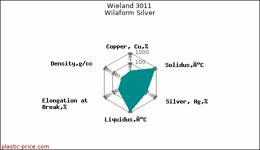 Wieland 3011 Wilaform Silver