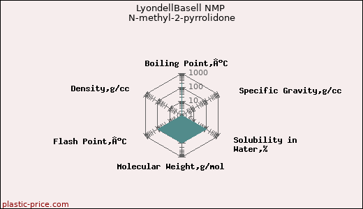 LyondellBasell NMP N-methyl-2-pyrrolidone