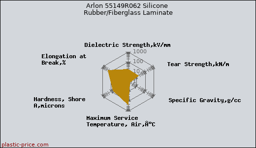 Arlon 55149R062 Silicone Rubber/Fiberglass Laminate