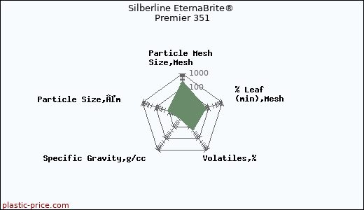 Silberline EternaBrite® Premier 351