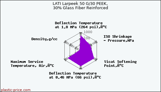 LATI Larpeek 50 G/30 PEEK, 30% Glass Fiber Reinforced