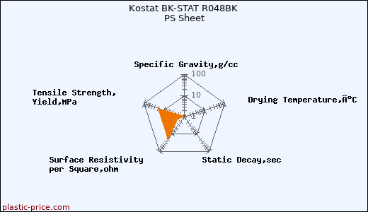 Kostat BK-STAT R048BK PS Sheet