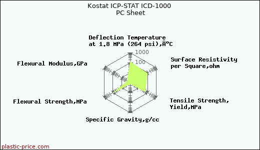 Kostat ICP-STAT ICD-1000 PC Sheet