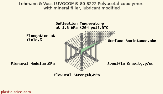 Lehmann & Voss LUVOCOM® 80-8222 Polyacetal-copolymer, with mineral filler, lubricant modified