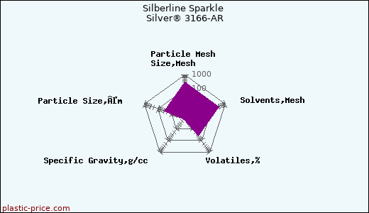 Silberline Sparkle Silver® 3166-AR
