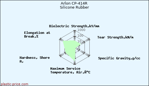 Arlon CP-414R Silicone Rubber