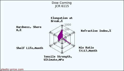 Dow Corning JCR 6115