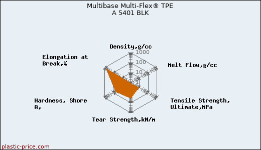 Multibase Multi-Flex® TPE A 5401 BLK