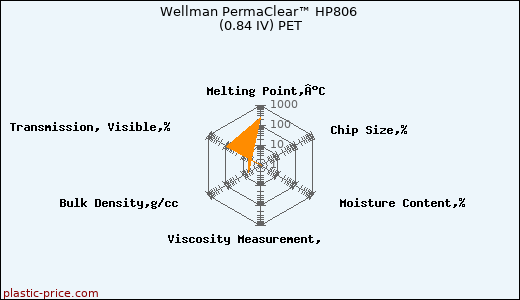 Wellman PermaClear™ HP806 (0.84 IV) PET
