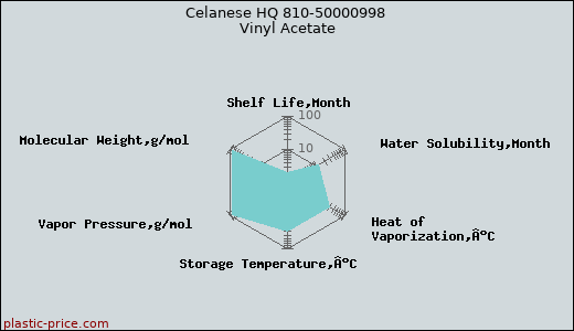 Celanese HQ 810-50000998 Vinyl Acetate