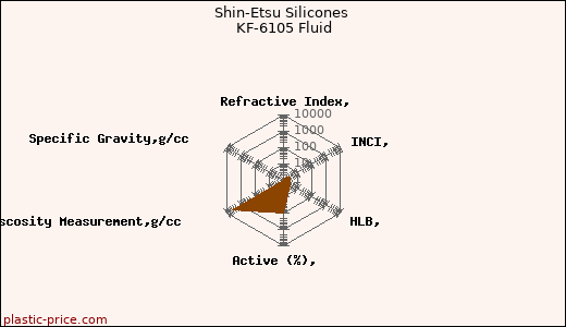 Shin-Etsu Silicones KF-6105 Fluid