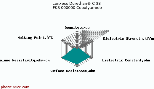 Lanxess Durethan® C 38 FKS 000000 Copolyamide