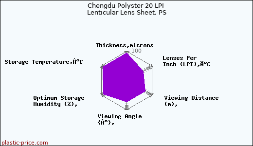 Chengdu Polyster 20 LPI Lenticular Lens Sheet, PS