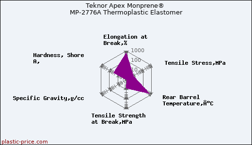 Teknor Apex Monprene® MP-2776A Thermoplastic Elastomer