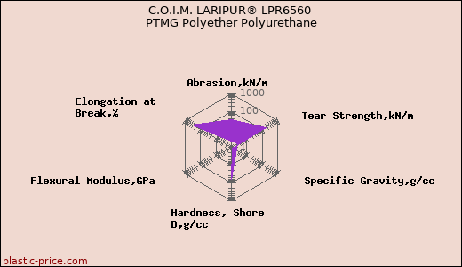 C.O.I.M. LARIPUR® LPR6560 PTMG Polyether Polyurethane