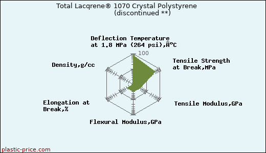 Total Lacqrene® 1070 Crystal Polystyrene               (discontinued **)
