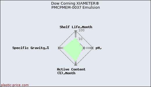 Dow Corning XIAMETER® PMCPMEM-0037 Emulsion