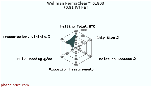 Wellman PermaClear™ 61803 (0.81 IV) PET