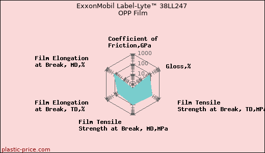 ExxonMobil Label-Lyte™ 38LL247 OPP Film