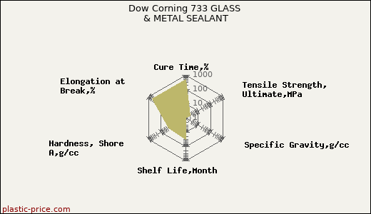 Dow Corning 733 GLASS & METAL SEALANT