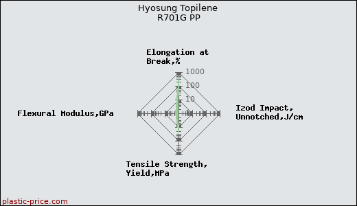 Hyosung Topilene R701G PP