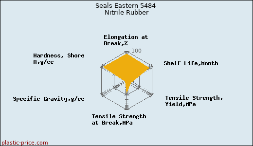 Seals Eastern 5484 Nitrile Rubber