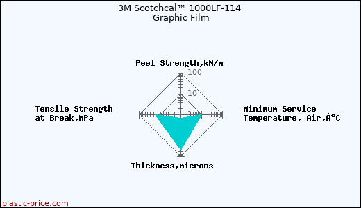 3M Scotchcal™ 1000LF-114 Graphic Film