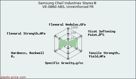 Samsung Cheil Industries Starex® VE-0860 ABS, Unreinforced FR