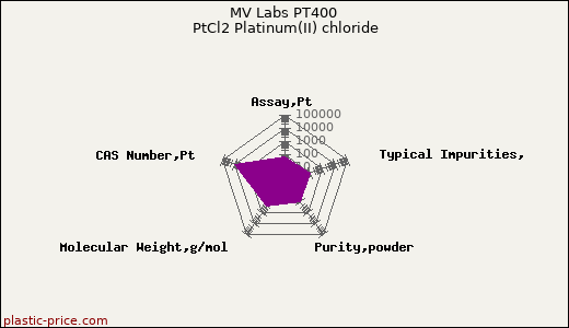 MV Labs PT400 PtCl2 Platinum(II) chloride