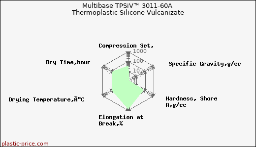 Multibase TPSiV™ 3011-60A Thermoplastic Silicone Vulcanizate