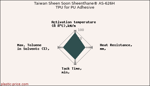 Taiwan Sheen Soon Sheenthane® AS-626H TPU for PU Adhesive