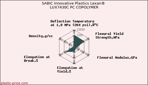 SABIC Innovative Plastics Lexan® LUX7430C PC COPOLYMER