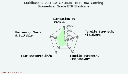 Multibase SILASTIC® C7-4535 TBPB Dow-Corning Biomedical Grade ETR Elastomer