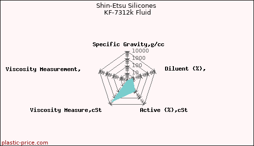 Shin-Etsu Silicones KF-7312k Fluid