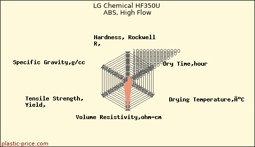 LG Chemical HF350U ABS, High Flow