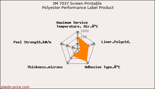 3M 7037 Screen Printable Polyester Performance Label Product