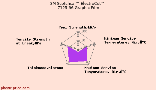3M Scotchcal™ ElectroCut™ 7125-96 Graphic Film
