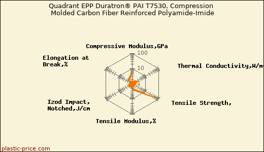 Quadrant EPP Duratron® PAI T7530, Compression Molded Carbon Fiber Reinforced Polyamide-Imide