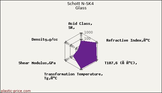 Schott N-SK4 Glass