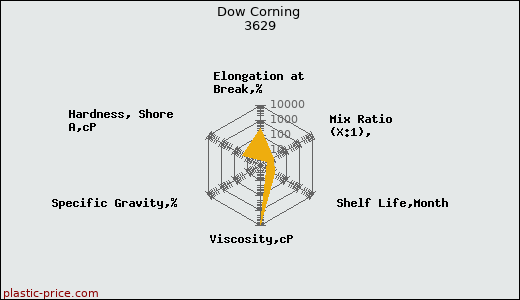 Dow Corning 3629