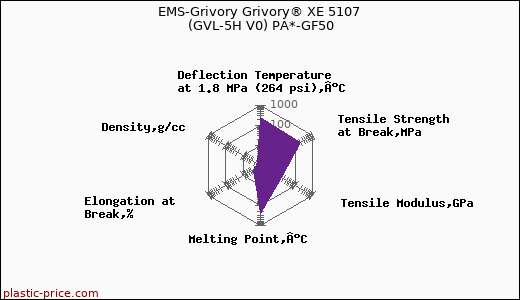 EMS-Grivory Grivory® XE 5107 (GVL-5H V0) PA*-GF50