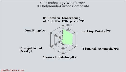 CRP Technology Windform® XT Polyamide-Carbon Composite