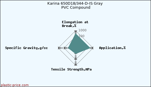 Karina 650D18/344-D-IS Gray PVC Compound
