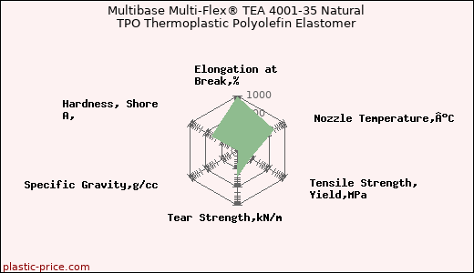 Multibase Multi-Flex® TEA 4001-35 Natural TPO Thermoplastic Polyolefin Elastomer