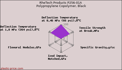 RheTech Products P256-01A Polypropylene Copolymer, Black