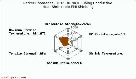 Parker Chomerics CHO-SHRINK® Tubing Conductive Heat Shrinkable EMI Shielding